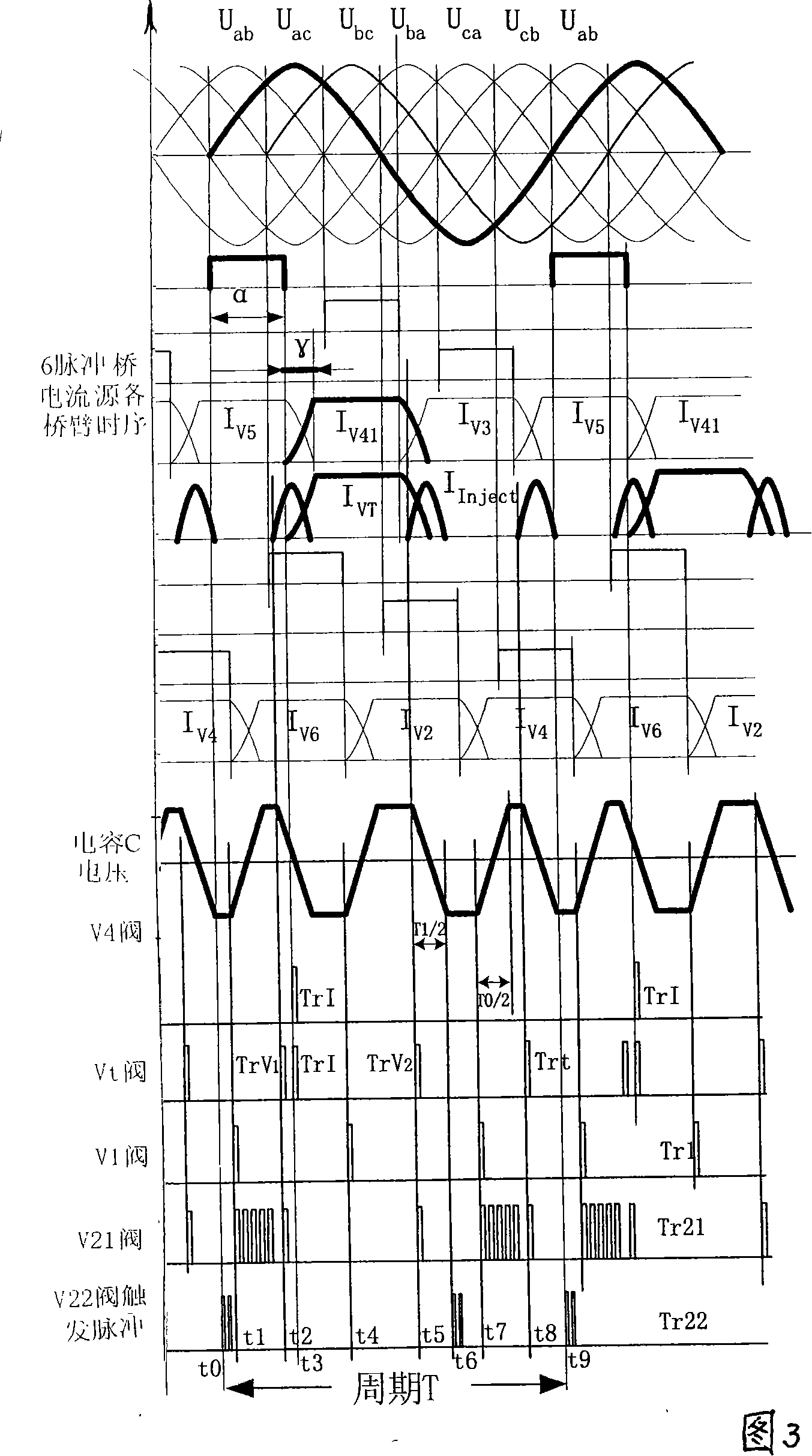 High voltage DC transmission converter valve three injection test methods