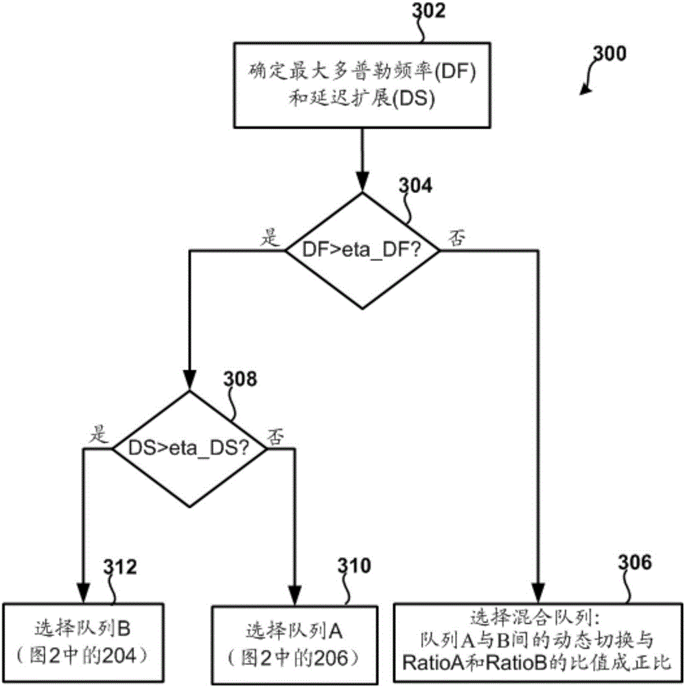 Dynamic Task Scheduling for Multi-Receive Channel Equalizer