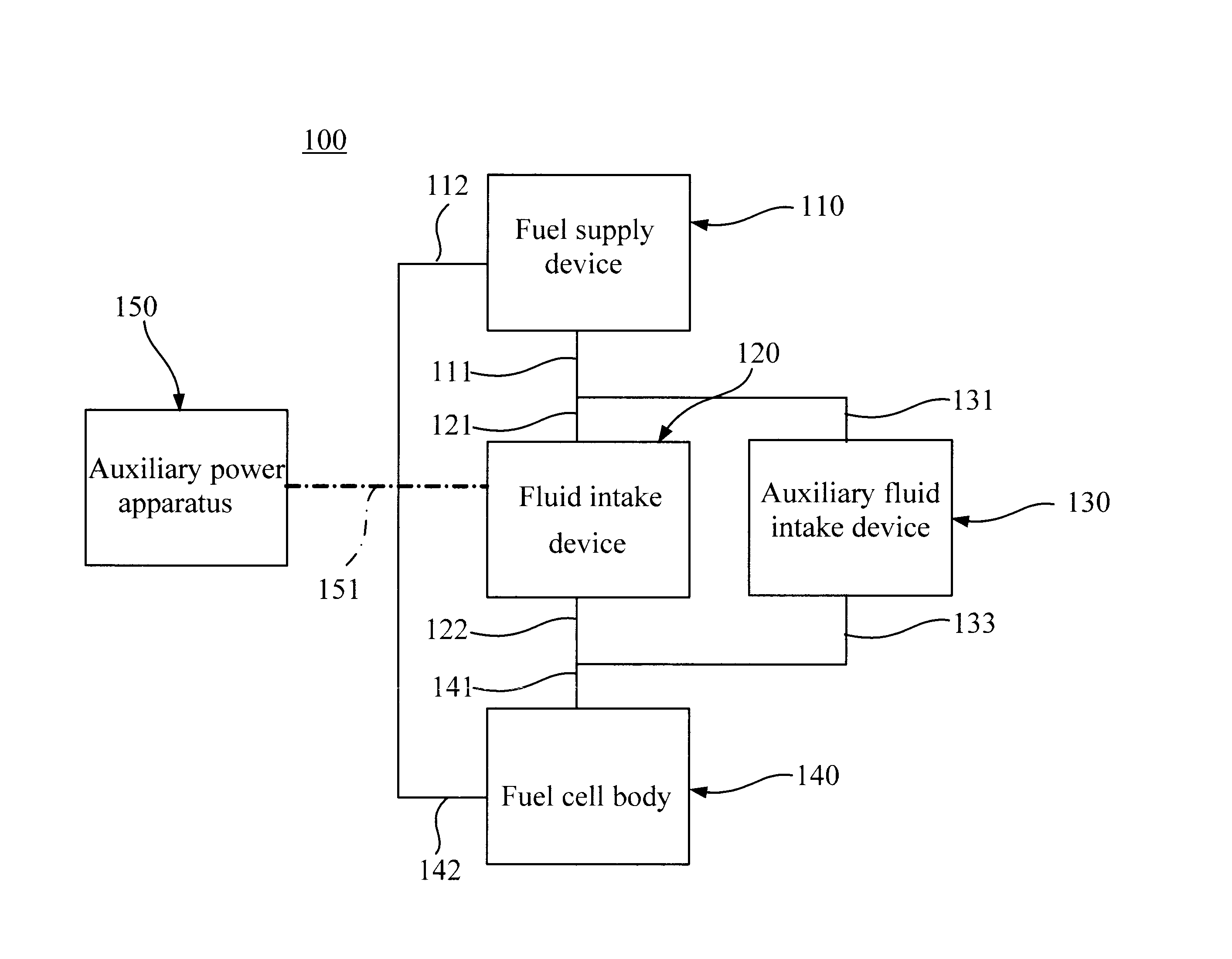 Fuel cell system having activation assist apparatus and method