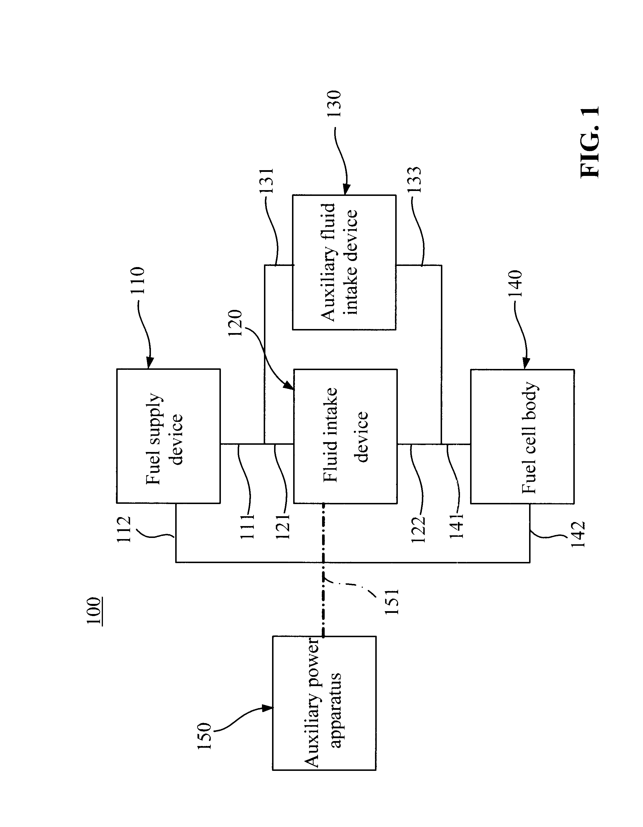 Fuel cell system having activation assist apparatus and method