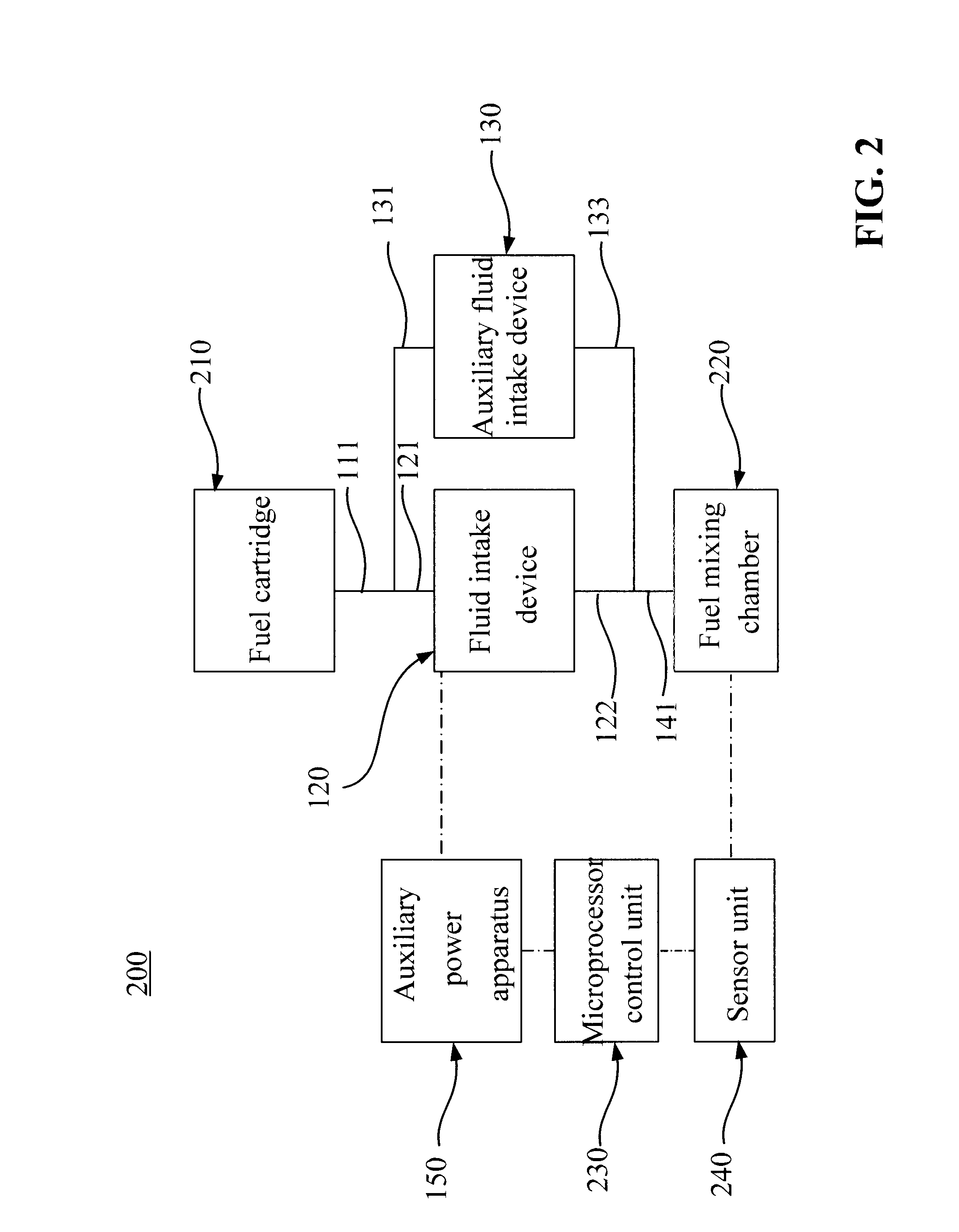 Fuel cell system having activation assist apparatus and method