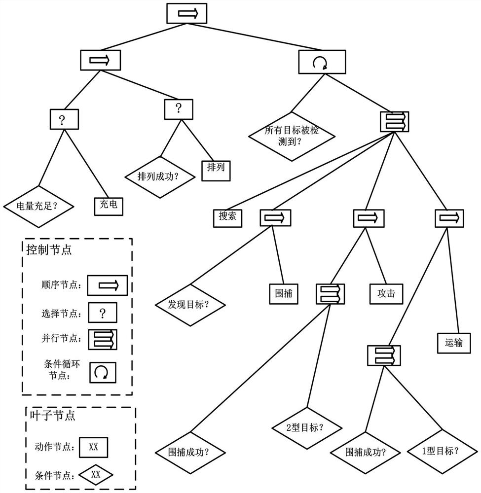 Group behavior logic optimization method and computer readable storage medium