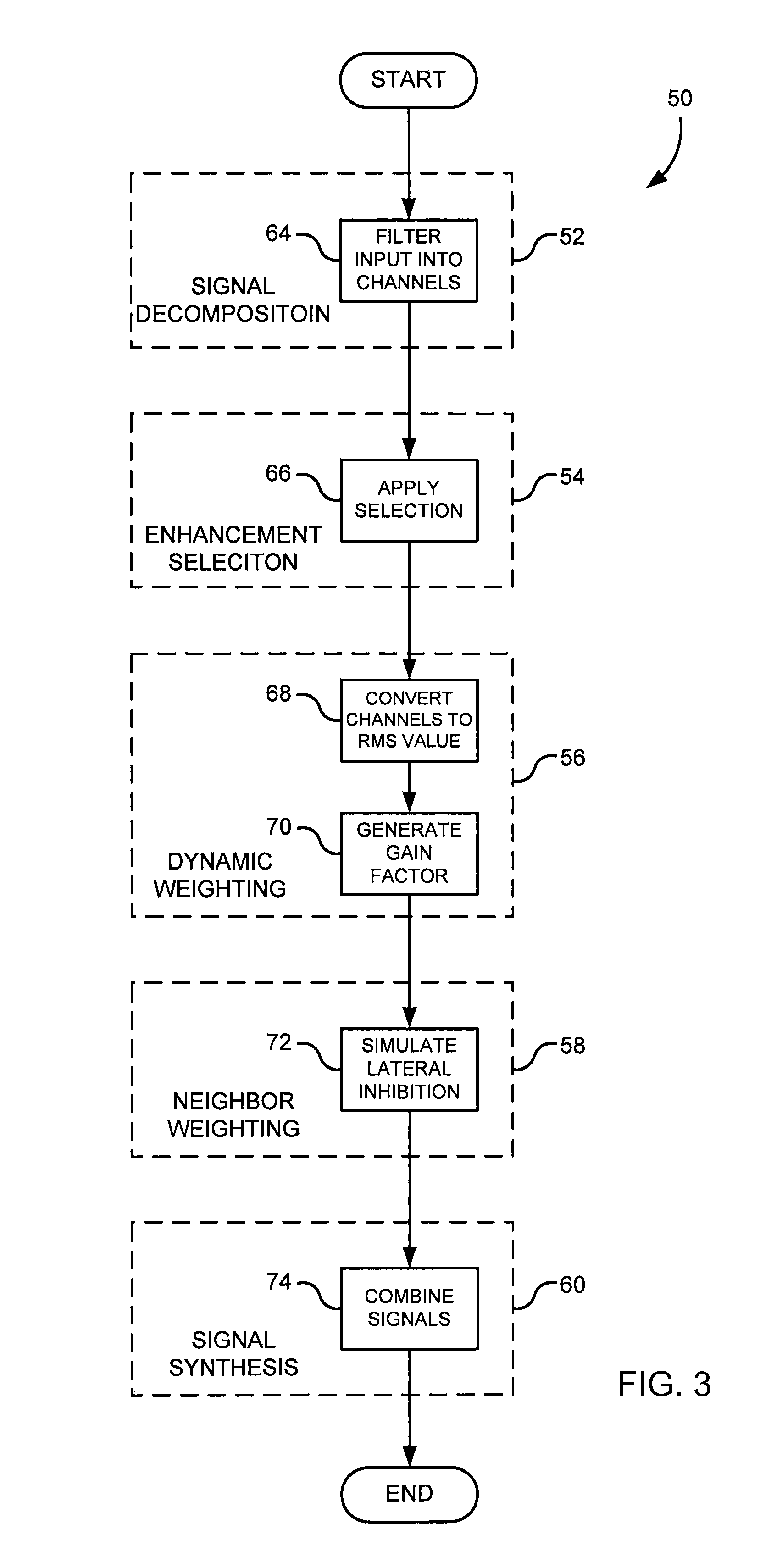 System and Method for Selective Enhancement Of Speech Signals