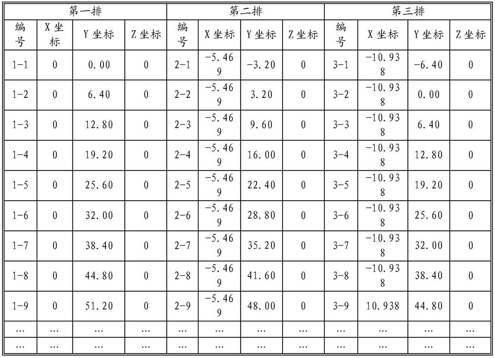 A method of setting out and distributing holes for total station