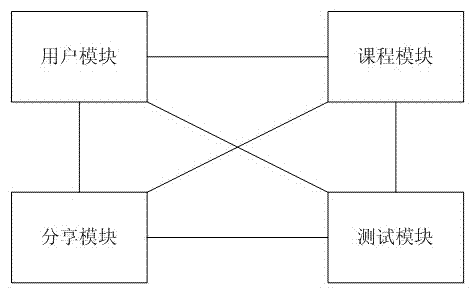 An Efficient Learning System