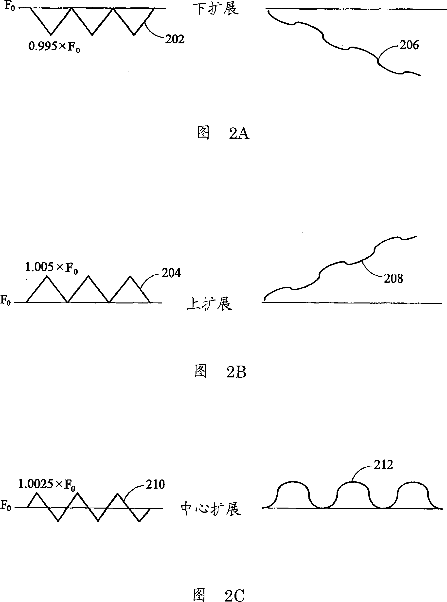 Time pulse signal forming method and system and phase-locked circuit