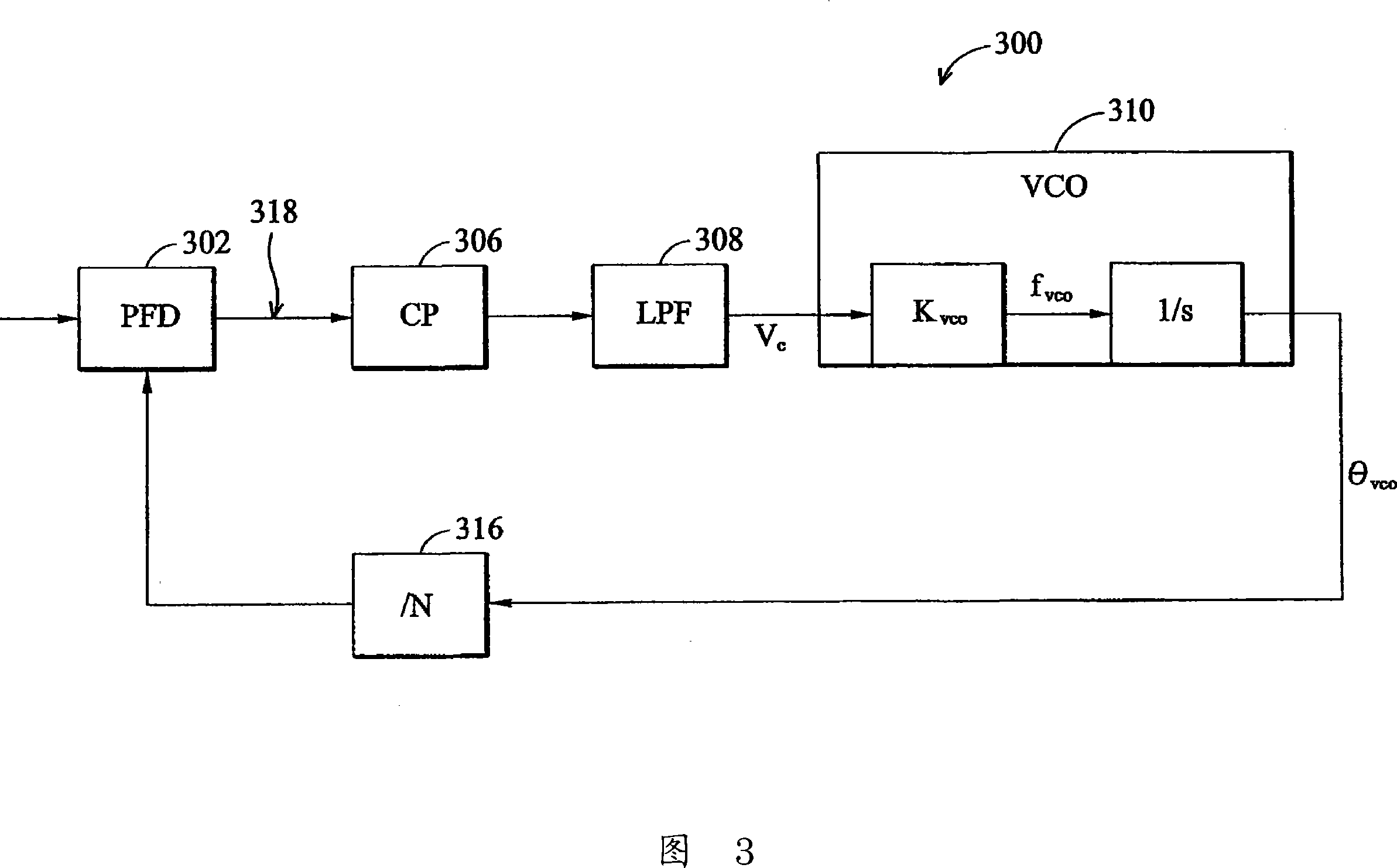 Time pulse signal forming method and system and phase-locked circuit