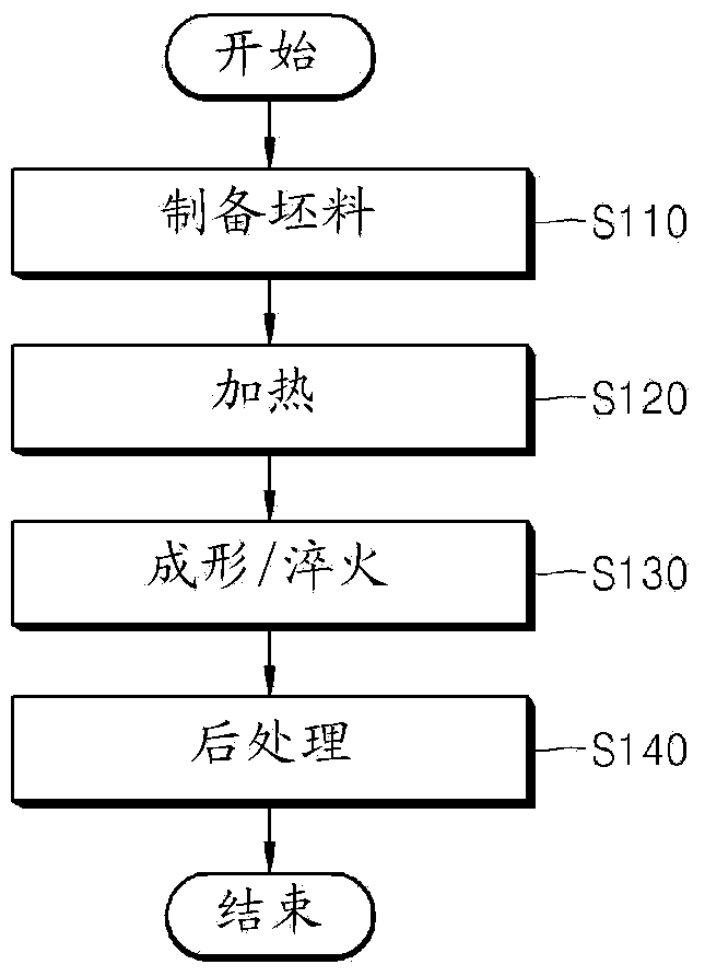 Heat-hardened steel with excellent crashworthiness and method for manufacturing heat-hardenable parts using same