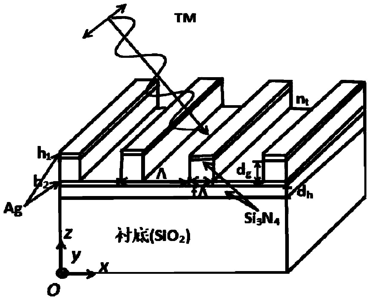 A Refractive Index Sensing Method Based on Dual Surface Plasmon Resonance