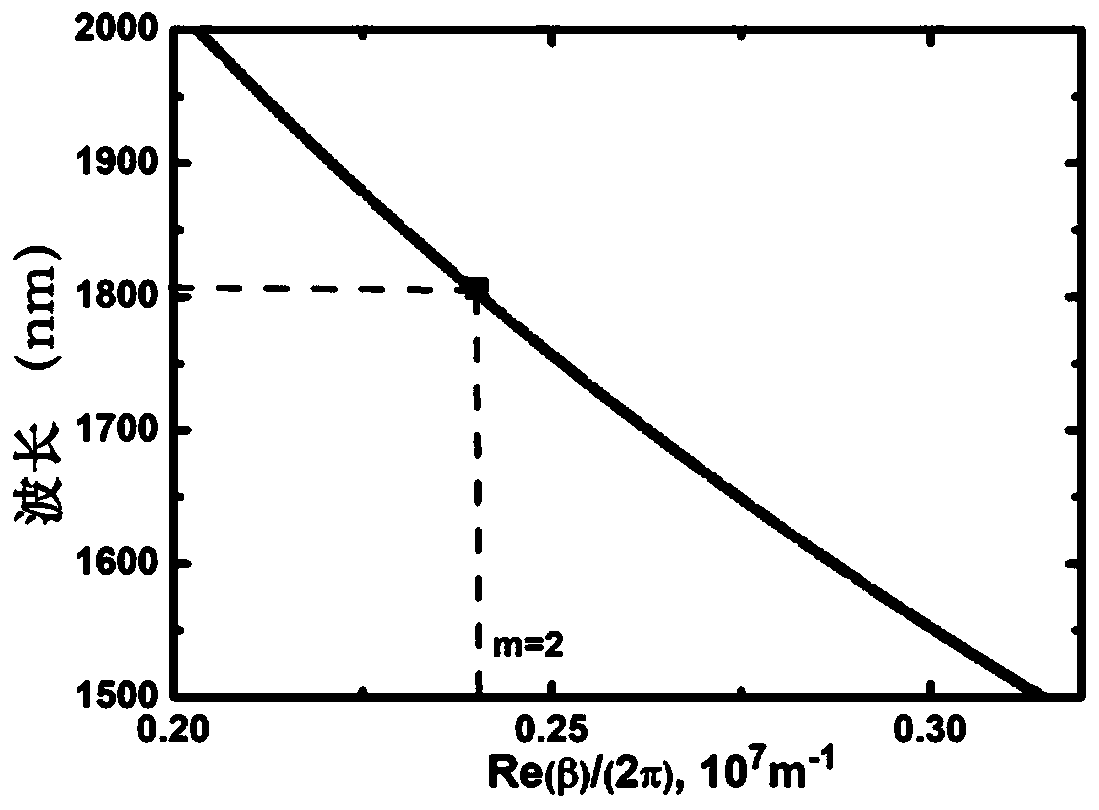 A Refractive Index Sensing Method Based on Dual Surface Plasmon Resonance