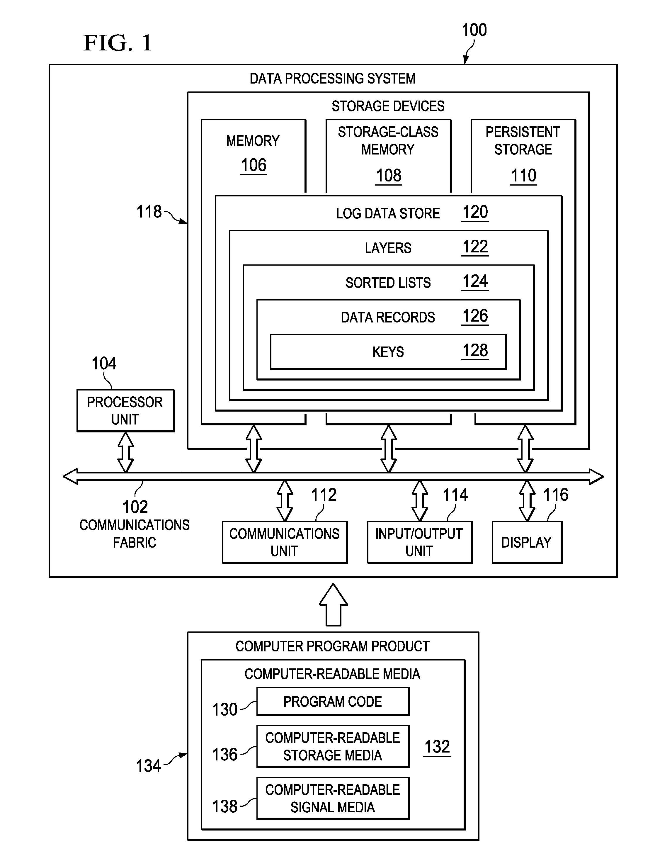 Log data store that stores data across a plurality of storage devices using non-disjoint layers