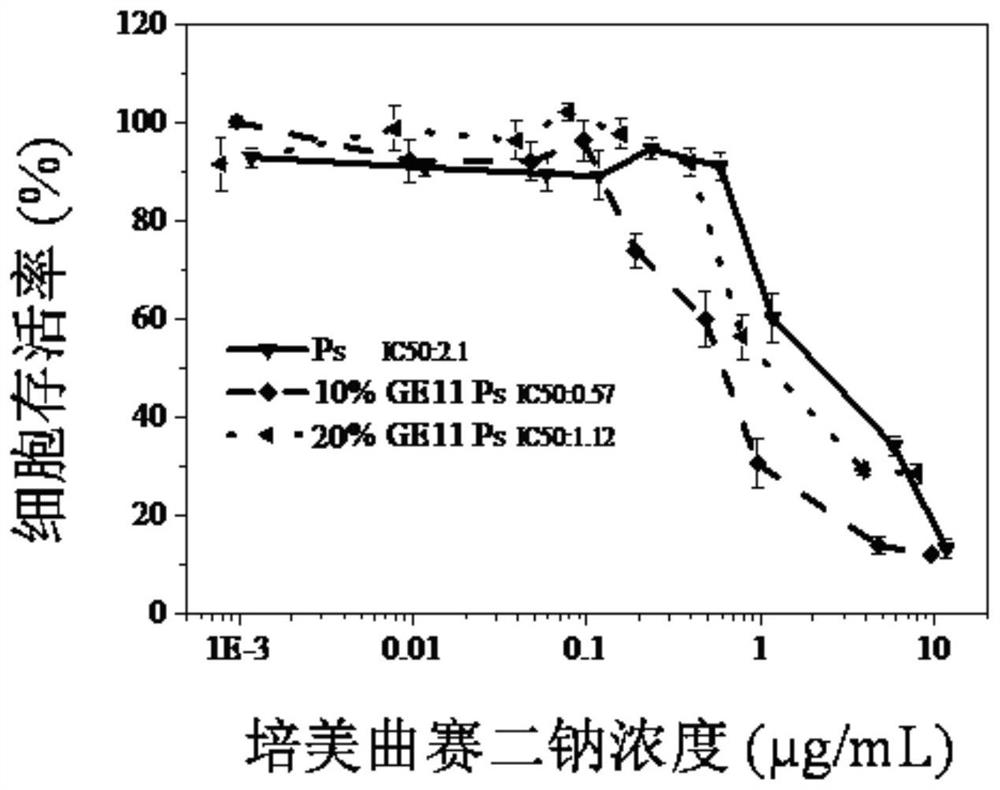 Carbonic ester polymer vesicle for micromolecule-carrying medicine, and preparation method and application of carbonic ester polymer vesicle