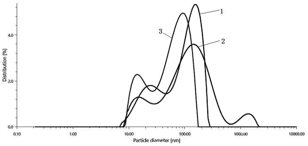 A preparation method of freeze-dried liposome containing hair growth composition