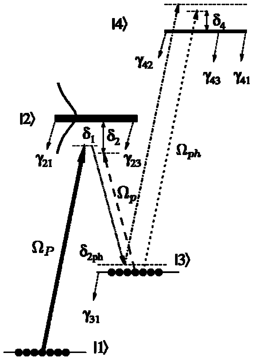 All-optical, broadband and low-noise phase gate implementation method