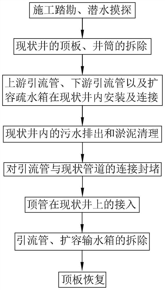 Construction method for pipe jacking connection in current well