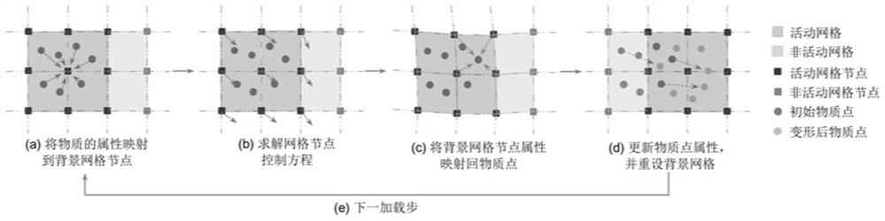 Phase field material point method for large deformation fracture analysis of rock-soil structure