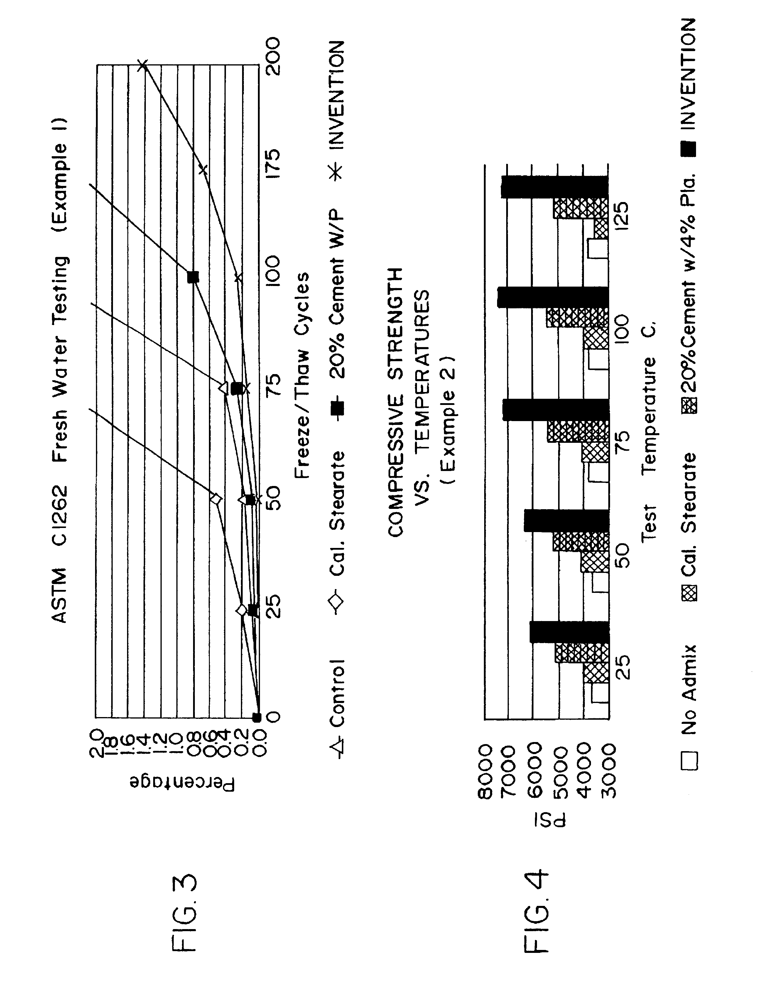 Additive for, method of adding thereof and resulting cured cement-type concreations for improved heat and freeze-thaw durability