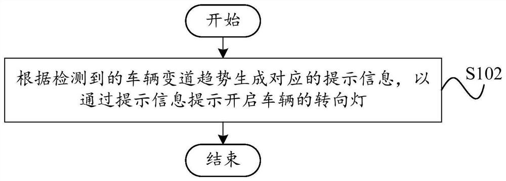 Prompting method, prompting device, terminal and computer-readable storage medium