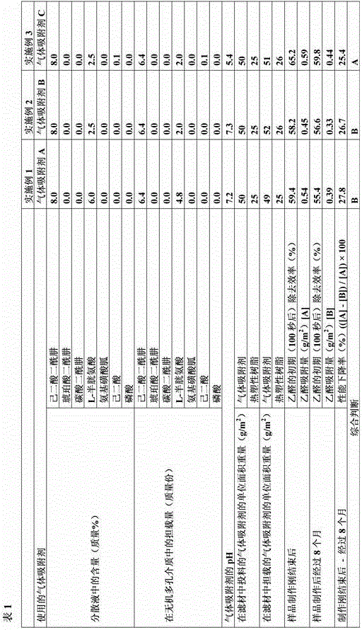 Gas Adsorbents and Gas Adsorbent Sheets and Air Filters