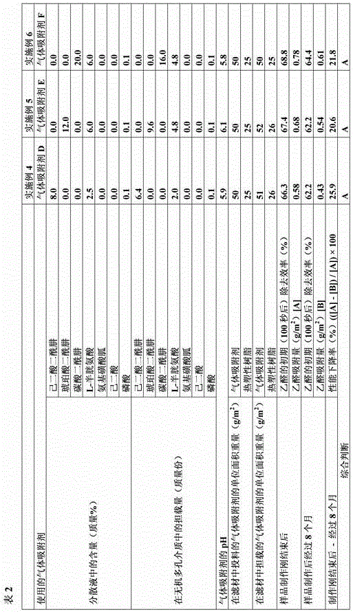 Gas Adsorbents and Gas Adsorbent Sheets and Air Filters