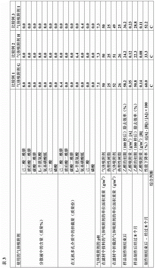 Gas Adsorbents and Gas Adsorbent Sheets and Air Filters