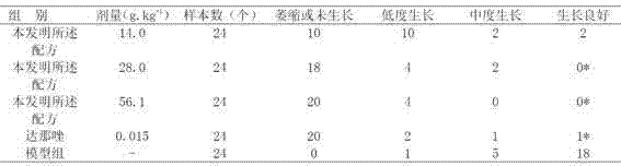 Medicine composite used for curing endometriosis, preparation method and applications thereof