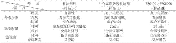 Medicine composite used for curing endometriosis, preparation method and applications thereof