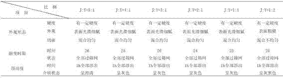 Medicine composite used for curing endometriosis, preparation method and applications thereof