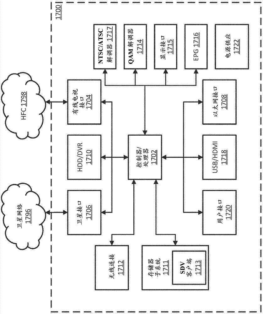 System and method for providing vod content in a switched digital video network using unicast abr streaming