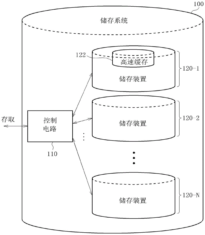 Apparatus and method for performing cache management in a storage system