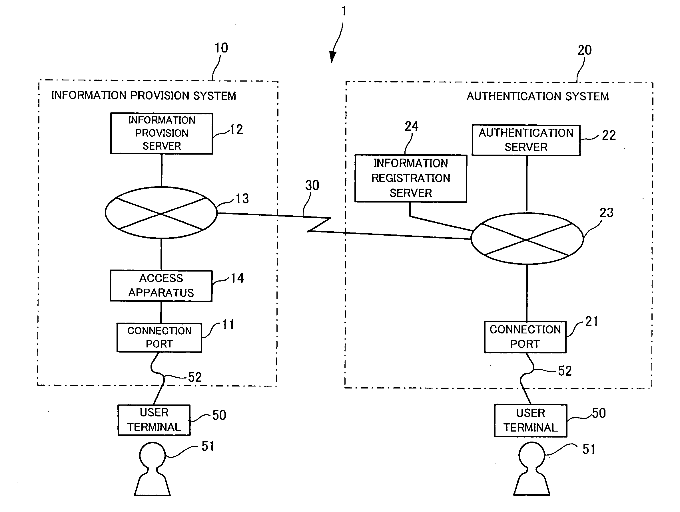 Network system, authentication method, information processing apparatus and access processing method accompanied by outbound authentication