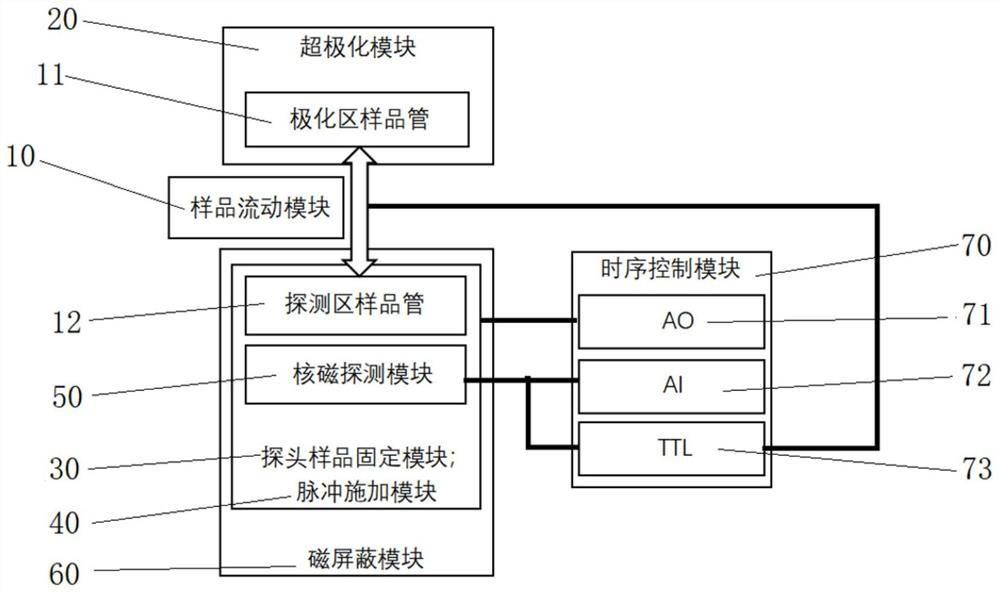 Miniature ultra-low field nuclear magnetic resonance spectrometer