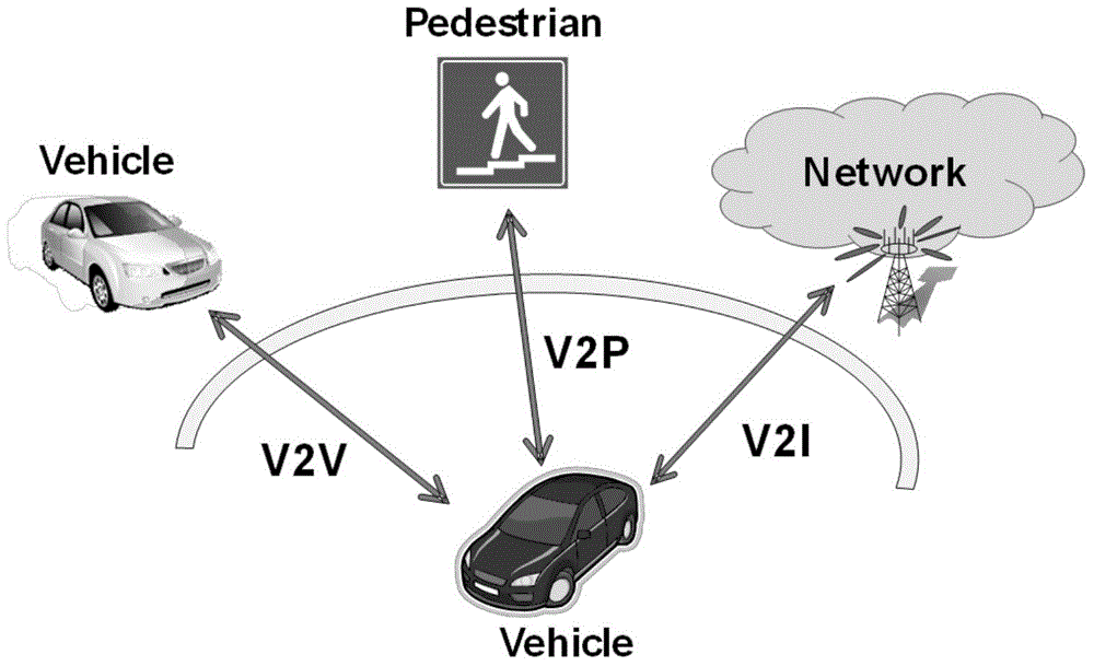 Method and device for managing vehicle groups in vehicle to everything