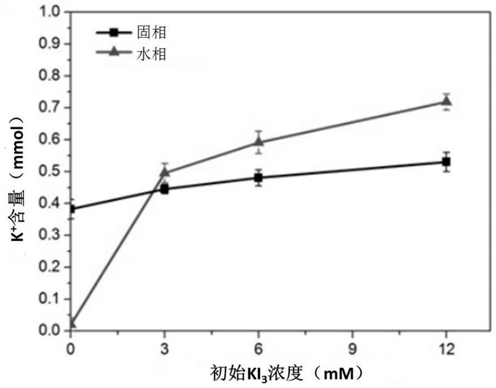 Cathode flowing electrode liquid, flowing electrode capacitive deionization device and application of flowing electrode capacitive deionization device