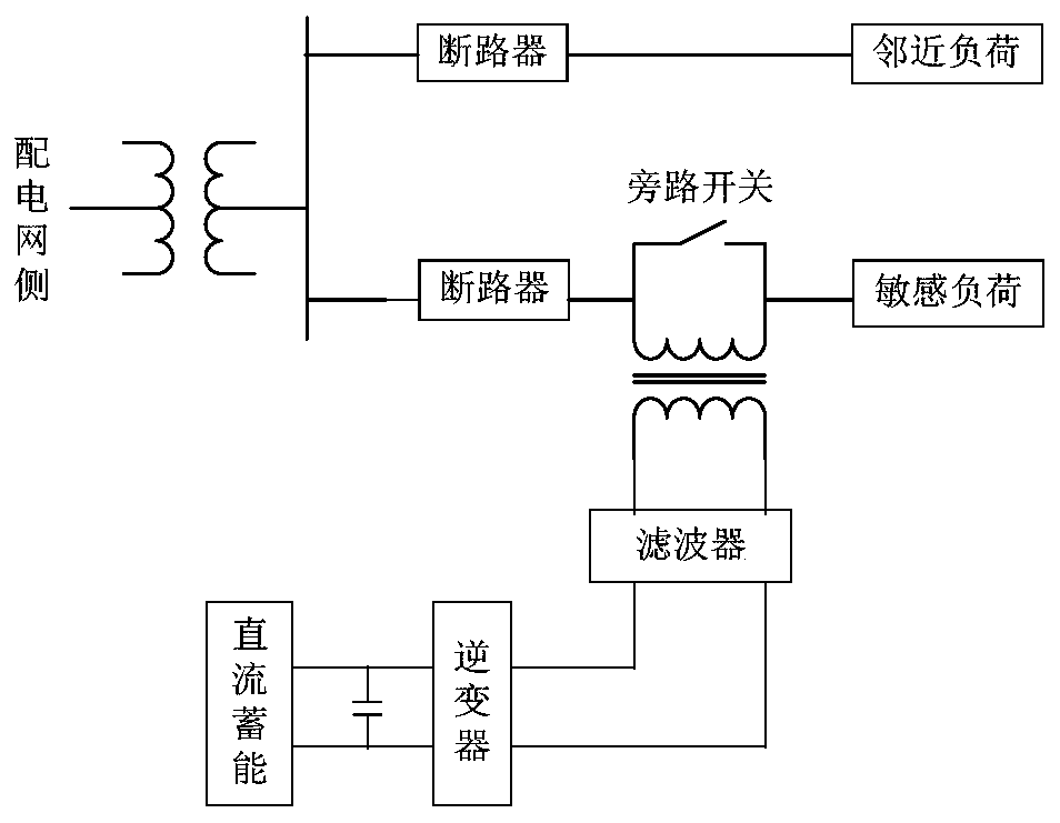 A voltage compensation method and circuit for eliminating the influence of dvr on adjacent loads