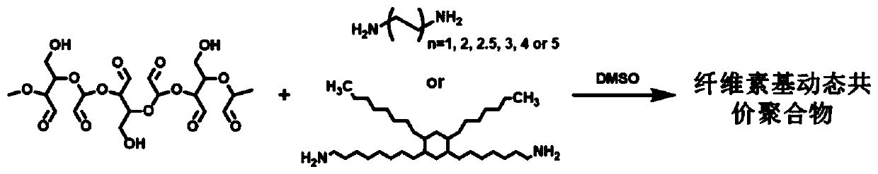 Dynamic covalent cross-linked cellulose-based bioplastic, wood-plastic composite material and preparation method and application thereof