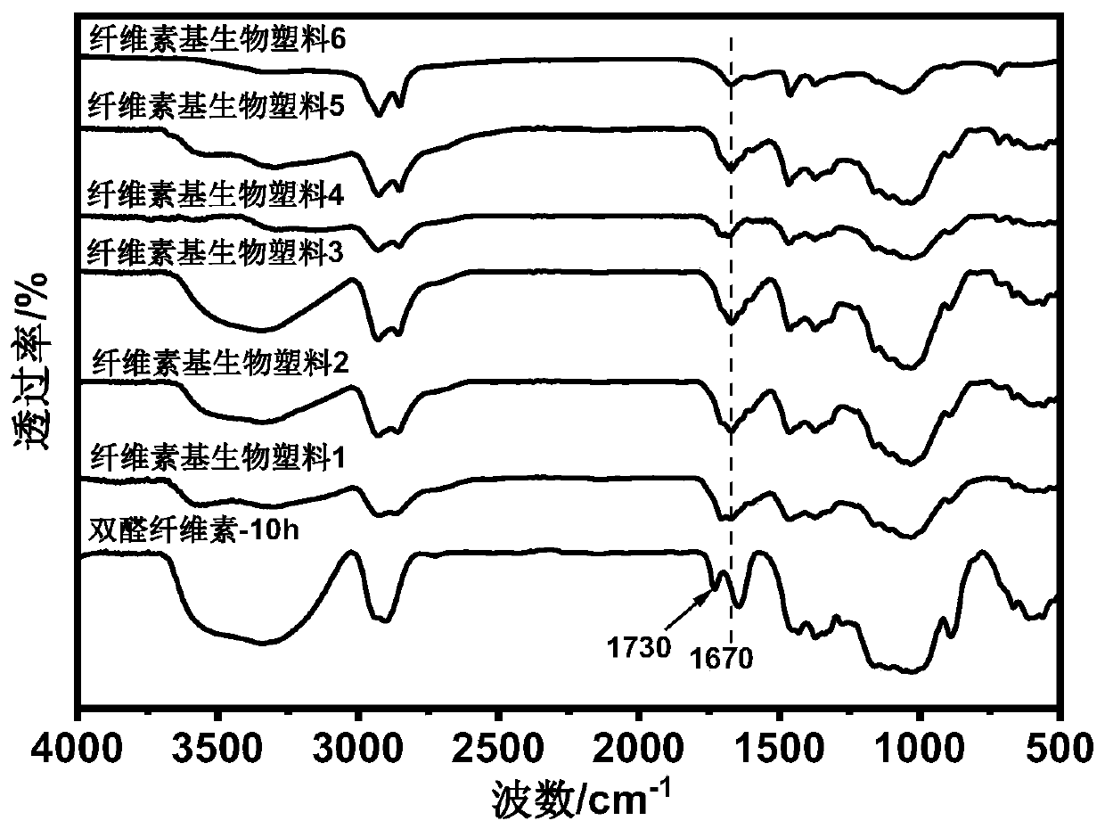 Dynamic covalent cross-linked cellulose-based bioplastic, wood-plastic composite material and preparation method and application thereof