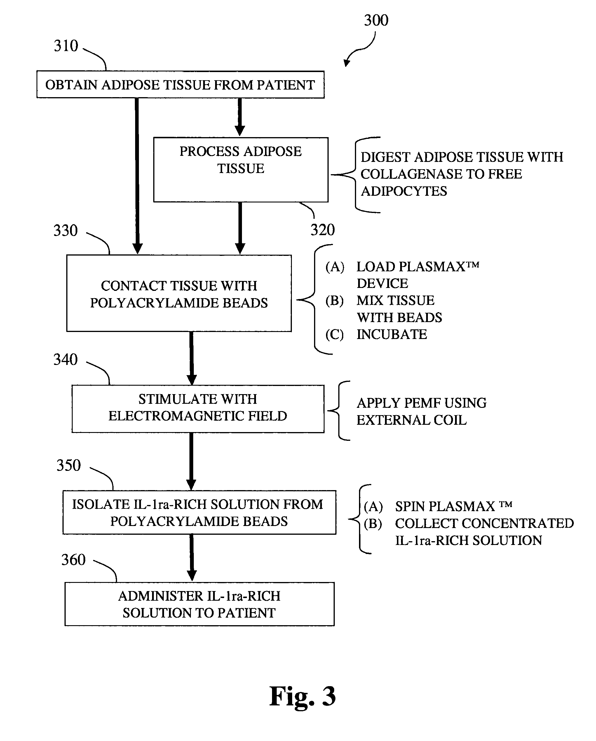 Methods and compositions for delivering interleukin-1 receptor antagonist