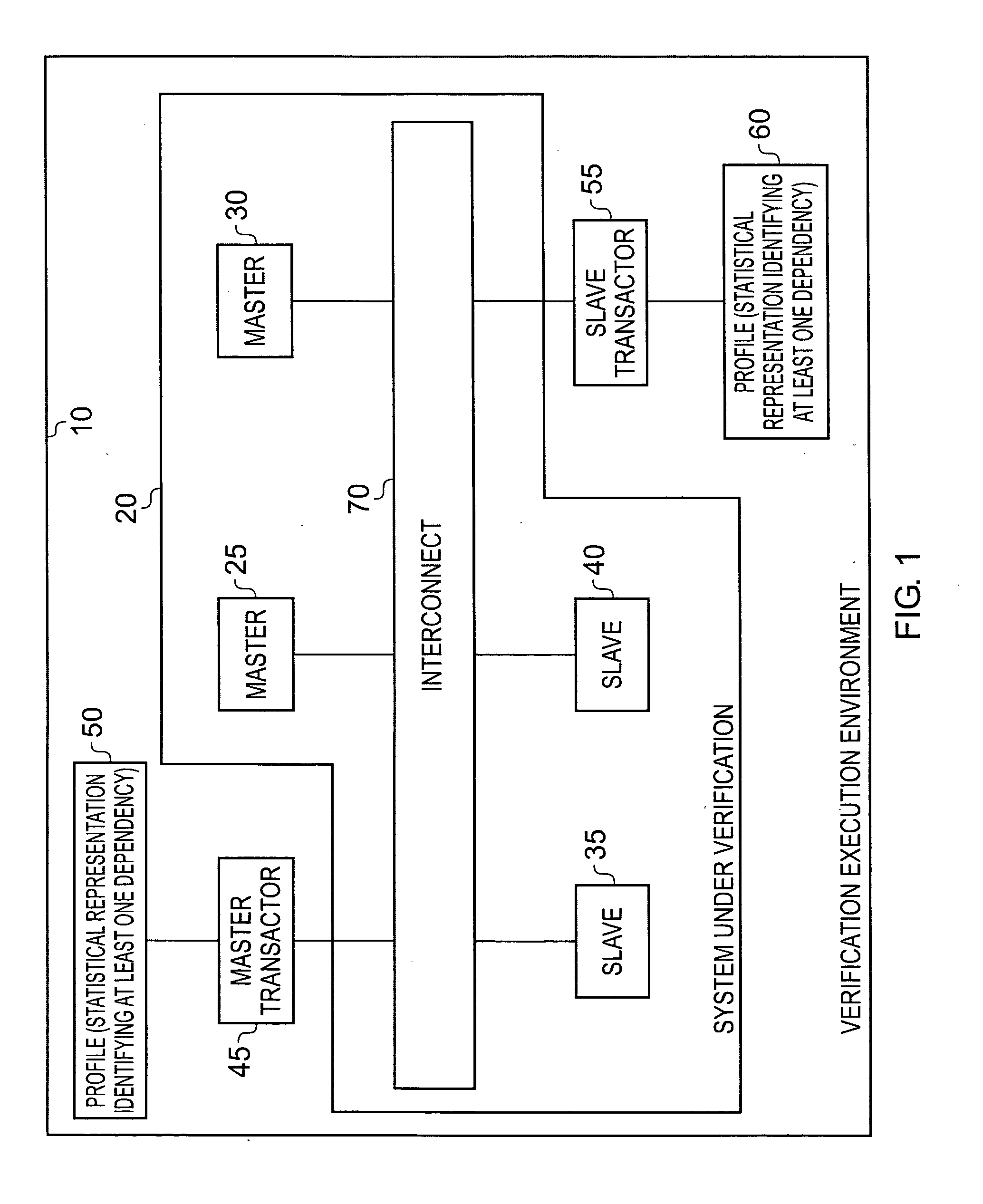 Use of statistical representations of traffic flow in a data processing system