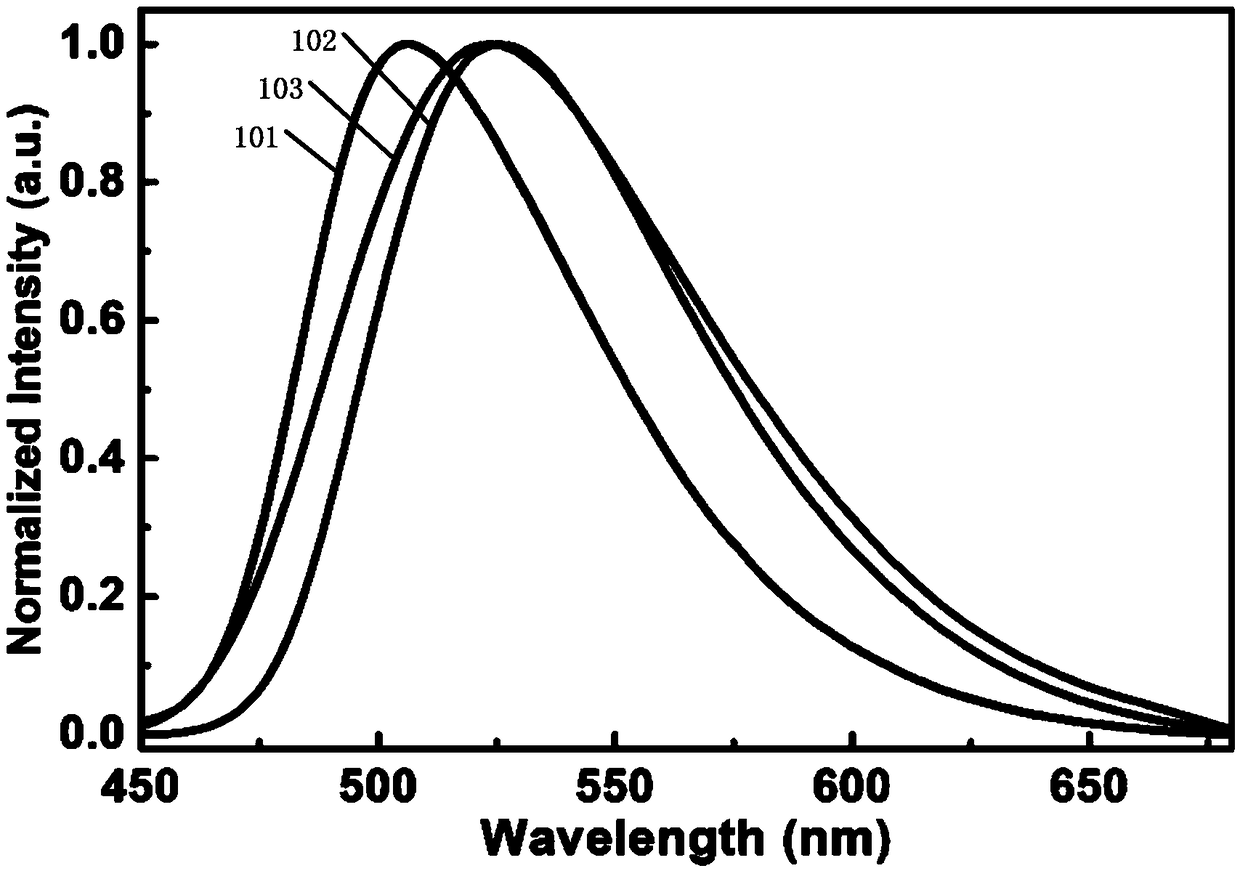 Green thermal activation delayed fluorescence material and synthesis method thereof and electroluminescence device