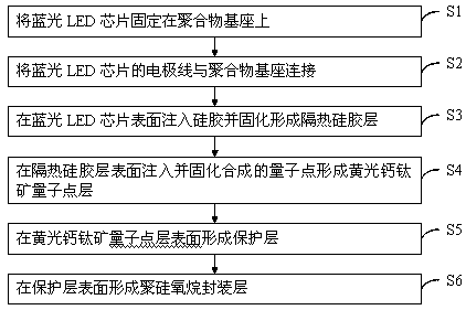 Yellow-light LED packaging structure and packaging method