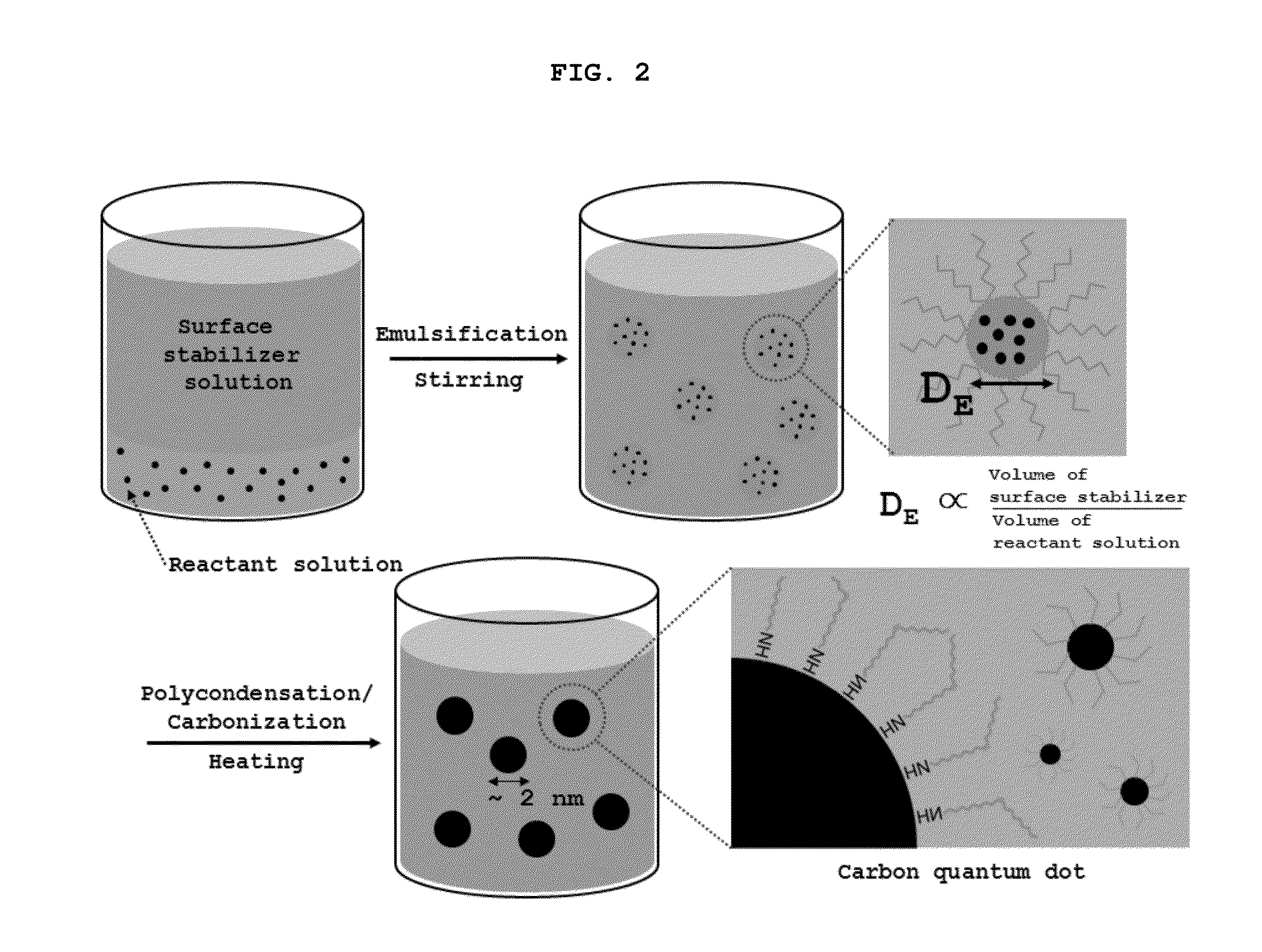 Process for preparing carbon quantum dots using emulsion