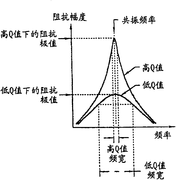 Communicaiton system and method