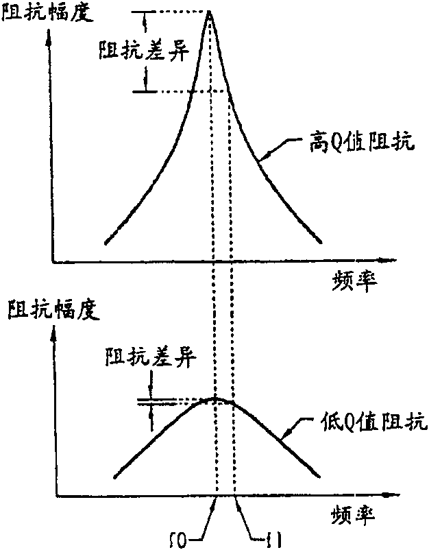 Communicaiton system and method