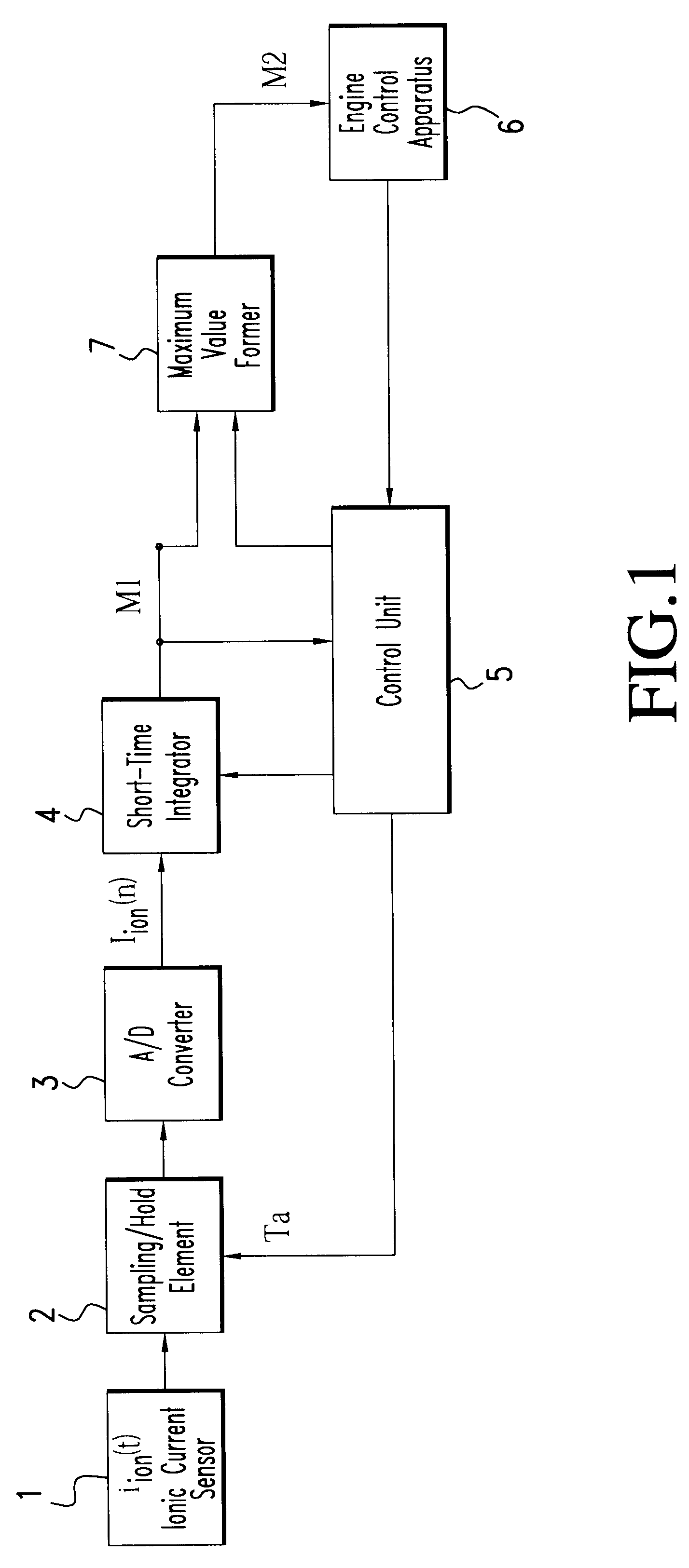 Method and device for evaluating ionic current signals for assessing combustion processes