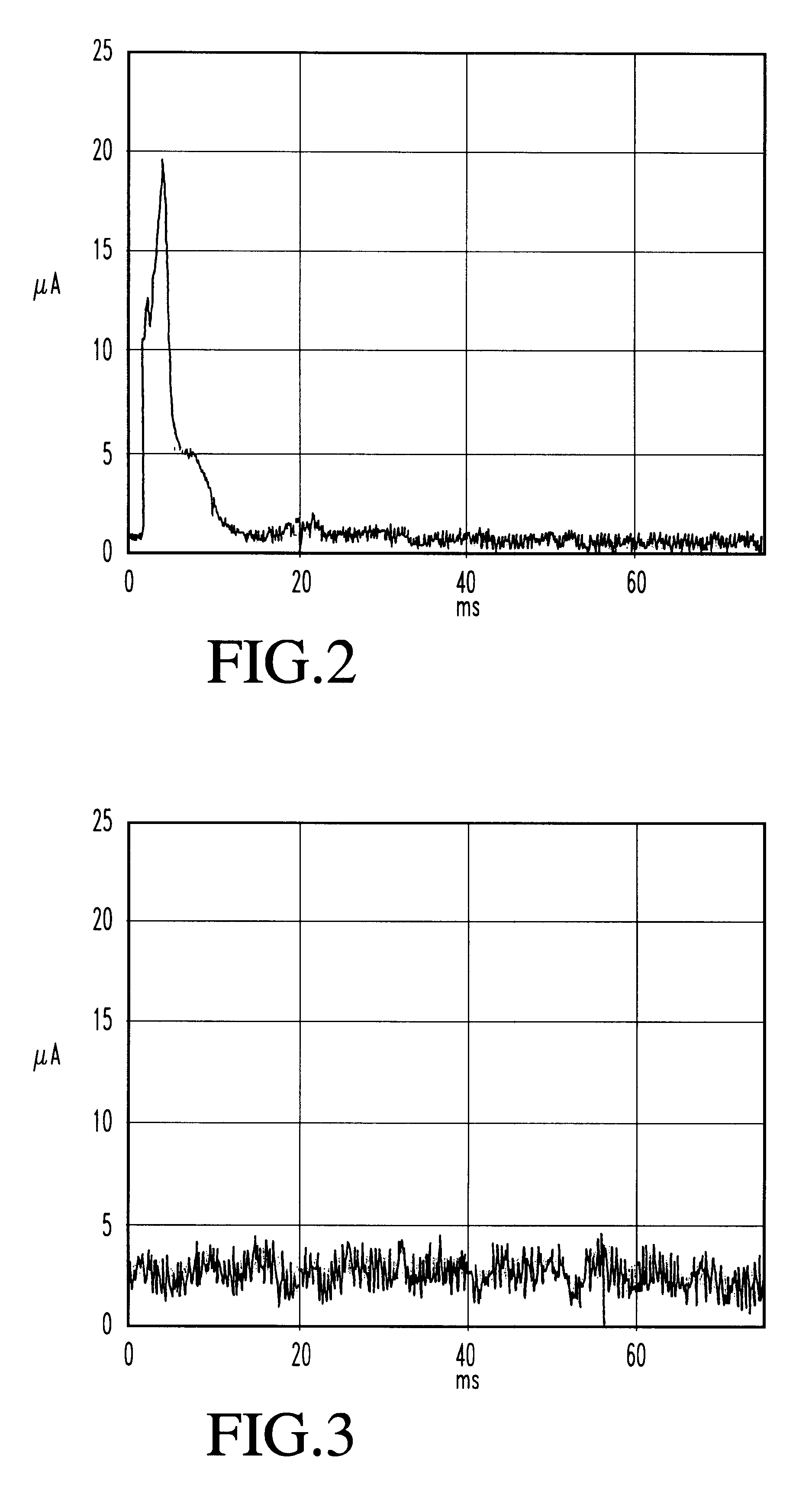 Method and device for evaluating ionic current signals for assessing combustion processes
