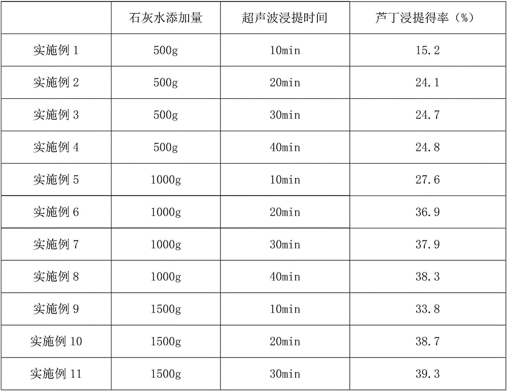 Processing method of fagopyrum tataricum tea