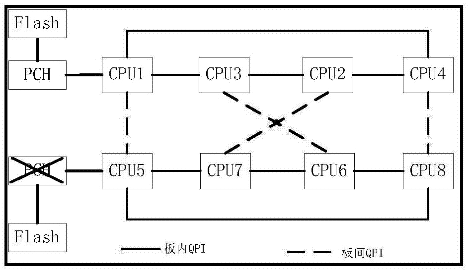 Control method and control equipment of server