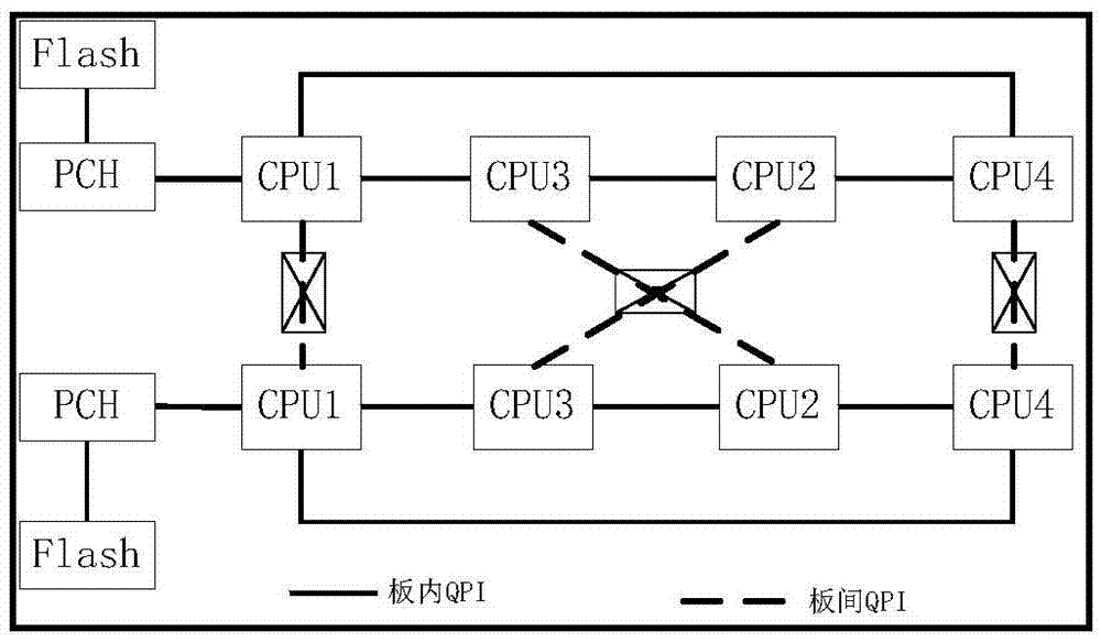 Control method and control equipment of server