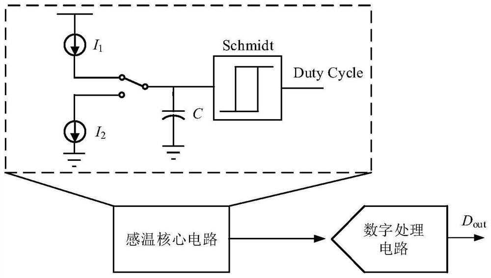 Temperature sensing circuit, CMOS temperature sensor based on temperature sensing circuit and calibration method of CMOS temperature sensor